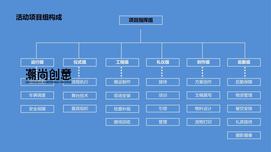 廣州創意策劃,創意策劃公司,活動策劃公司,創意策劃,舞台燈光,廣州策劃公司,廣州活動策劃公司,廣州年會策劃公司,深圳活動策劃公司,新品發布會,年會活動策劃 ,深圳胡同裏營銷策劃有限公司